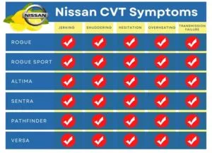 Nissan CVT Class Action Settlement