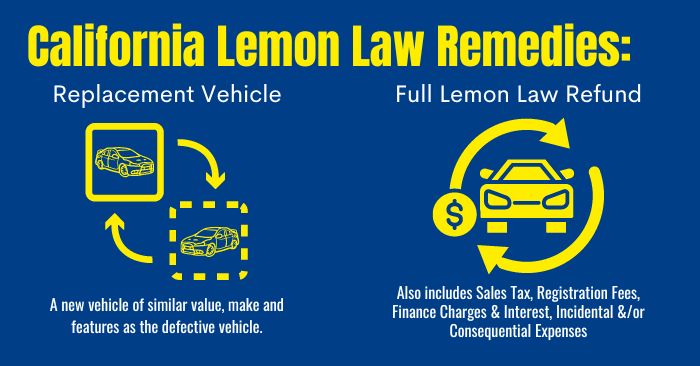 lemon law remedies