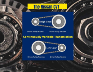 Nissan's continuously variable transmission (CVT)