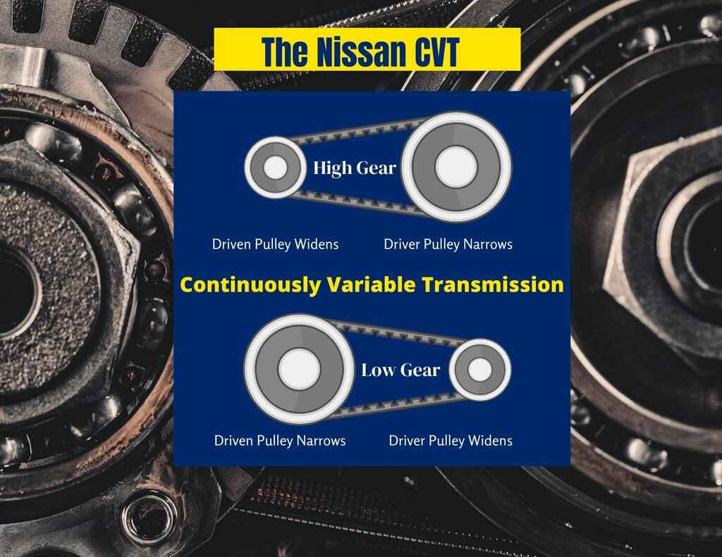 2013 nissan rogue transmission replacement cost