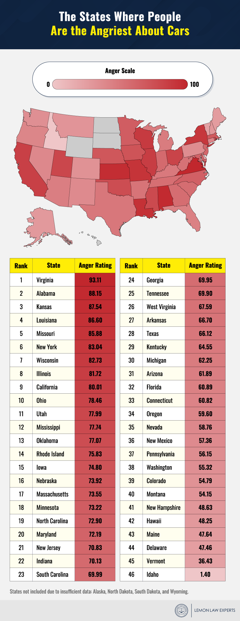 states where people are the angriest about their cars