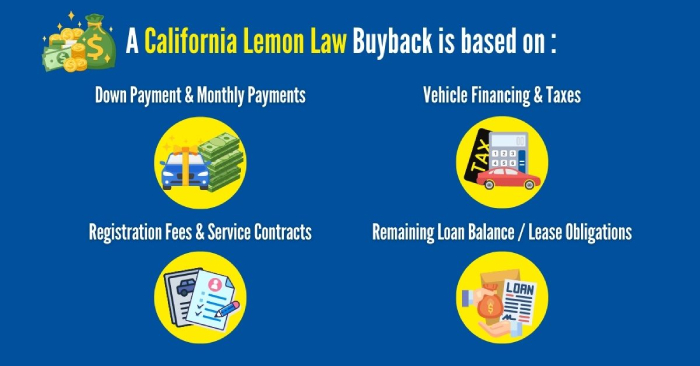 california lemon law buyback calculator