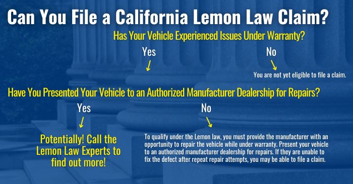 lemon law claim ca