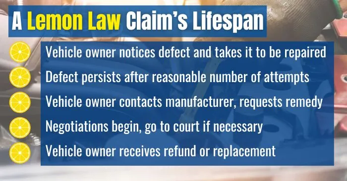 lemon law claims in california